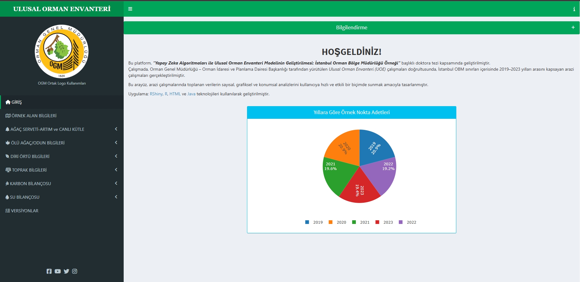 UOE Dashboard Preview